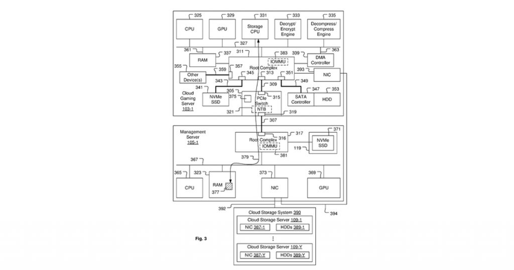 Zockerpuls - Sony Patent deutet auf High Speed Cloud Gaming auf PS5 - Screenshot